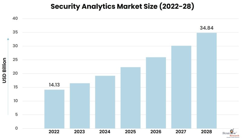 Security-Analytics-Market-Insights